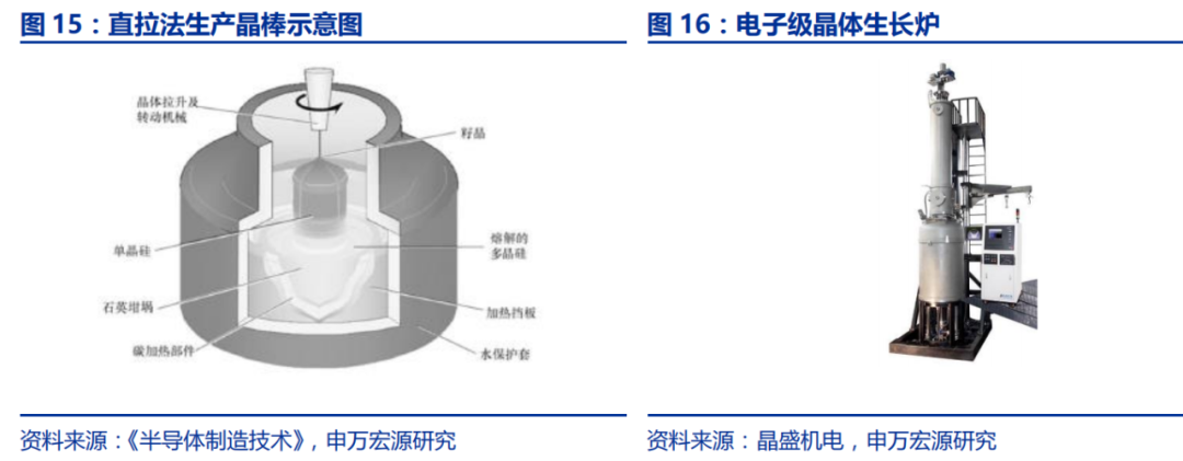 半导体硅片行业深度研究报告的图17