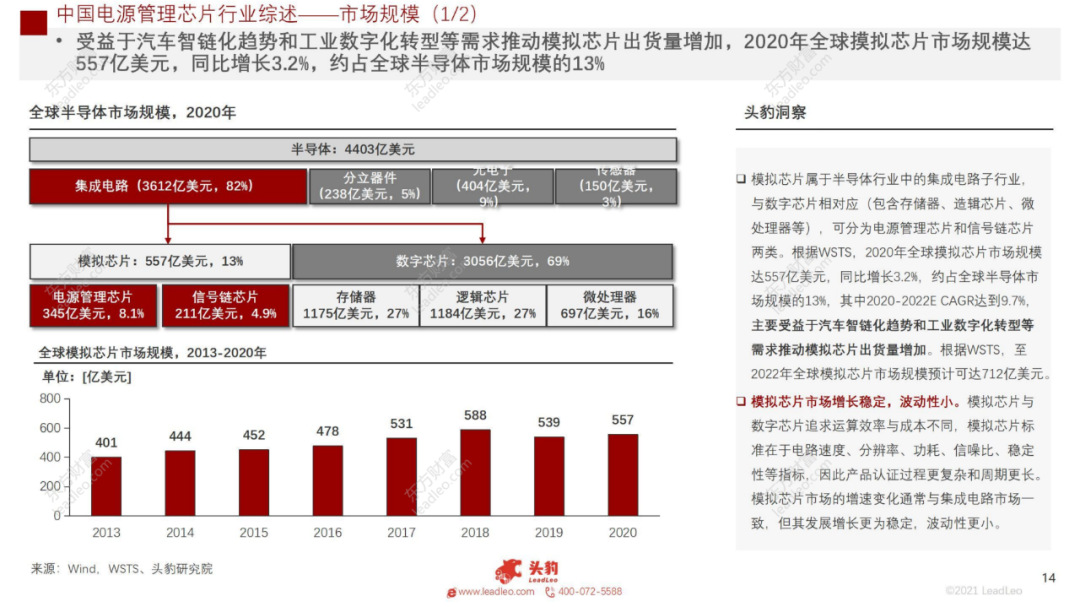 2021年中國(guó)電源管理芯片行業(yè)概覽的圖12