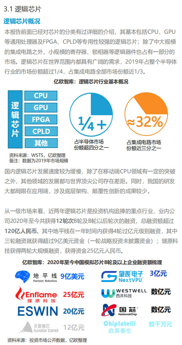 2021中國集成電路行業投資市場研究報告--中國芯片企業洞察的圖5