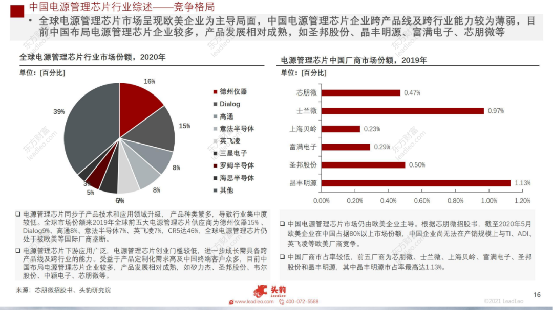 2021年中國(guó)電源管理芯片行業(yè)概覽的圖14