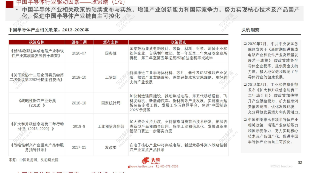 2021年中國(guó)電源管理芯片行業(yè)概覽的圖29
