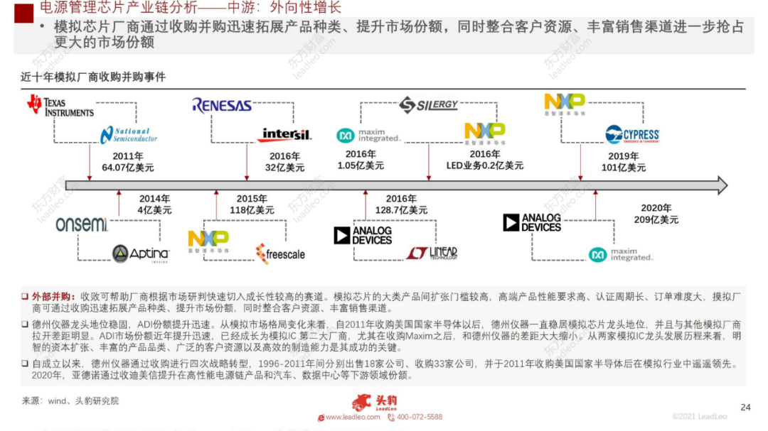 2021年中國(guó)電源管理芯片行業(yè)概覽的圖21