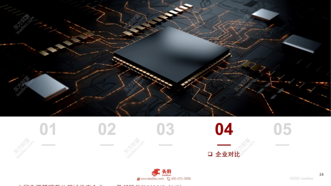 2021年中國(guó)電源管理芯片行業(yè)概覽的圖31