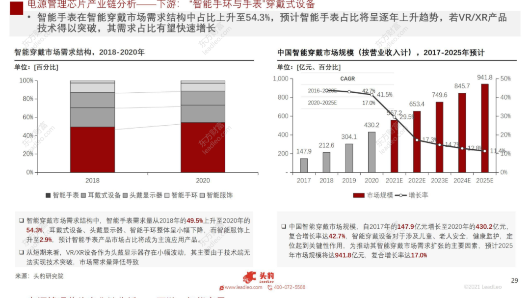 2021年中國(guó)電源管理芯片行業(yè)概覽的圖26