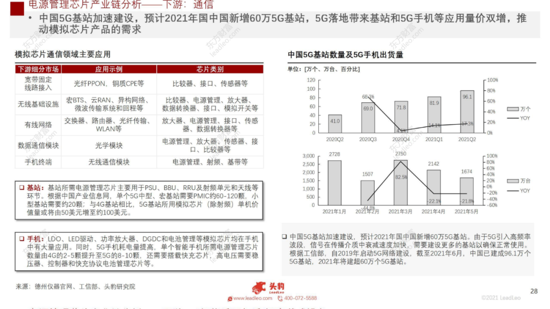 2021年中國(guó)電源管理芯片行業(yè)概覽的圖25