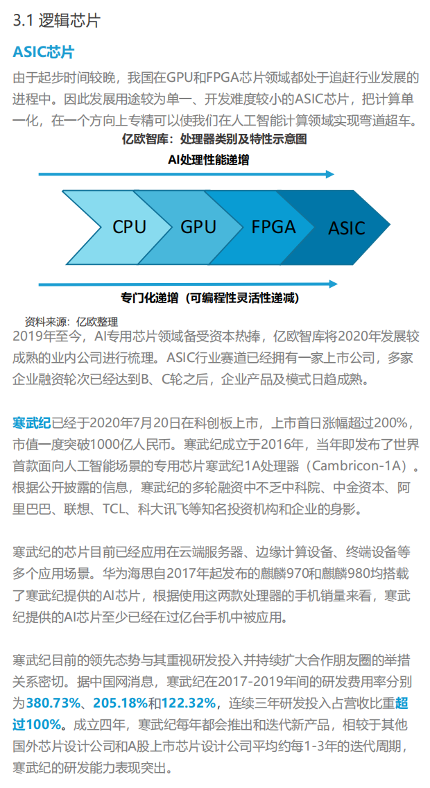 2021中國集成電路行業投資市場研究報告--中國芯片企業洞察的圖13