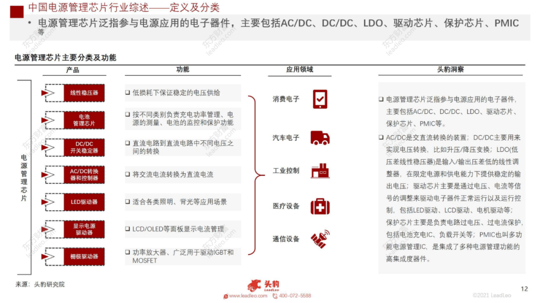 2021年中國(guó)電源管理芯片行業(yè)概覽的圖10