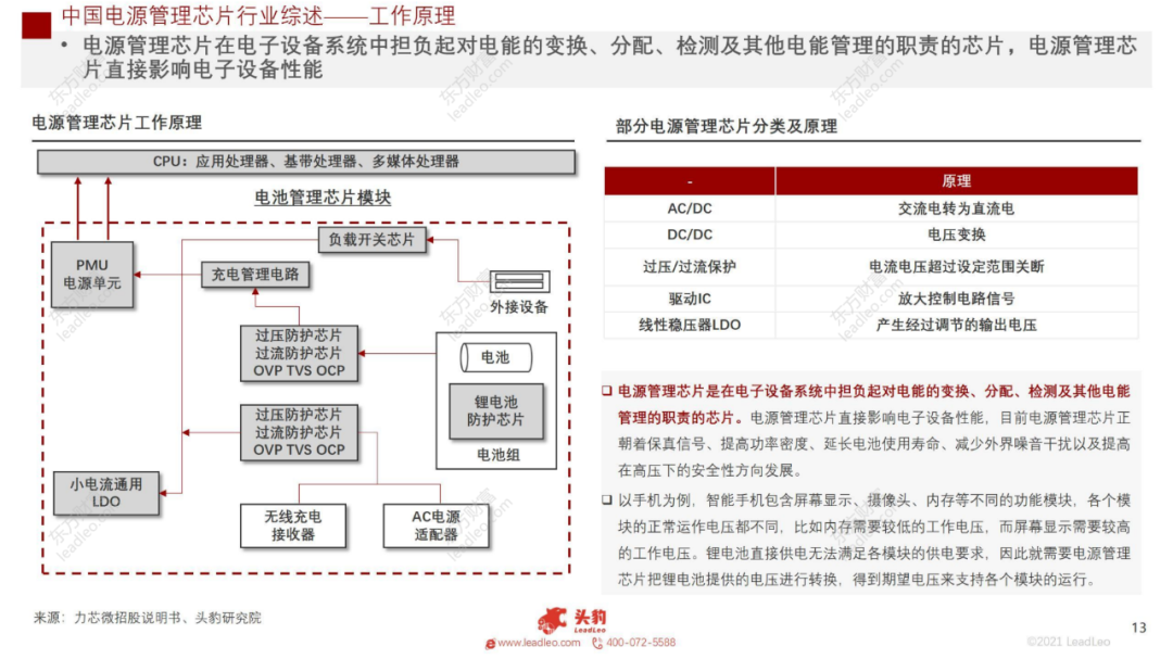 2021年中國(guó)電源管理芯片行業(yè)概覽的圖11