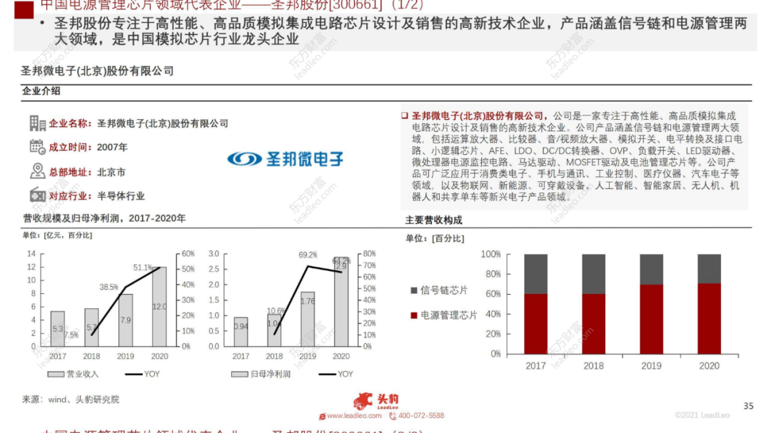 2021年中國(guó)電源管理芯片行業(yè)概覽的圖32