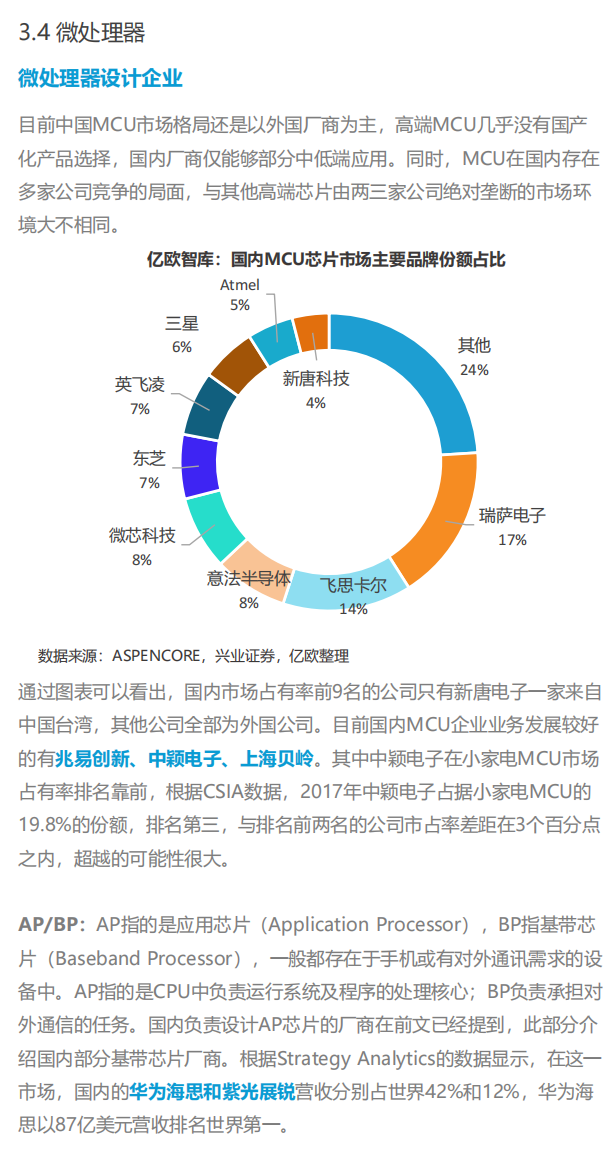 2021中國集成電路行業投資市場研究報告--中國芯片企業洞察的圖27