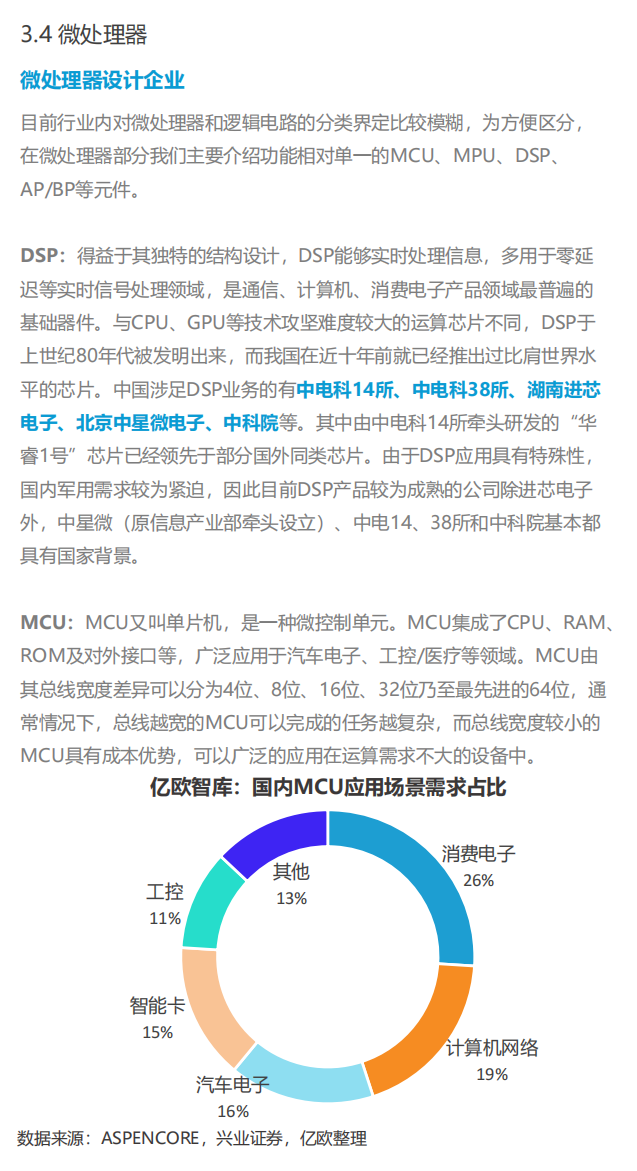 2021中國集成電路行業投資市場研究報告--中國芯片企業洞察的圖26