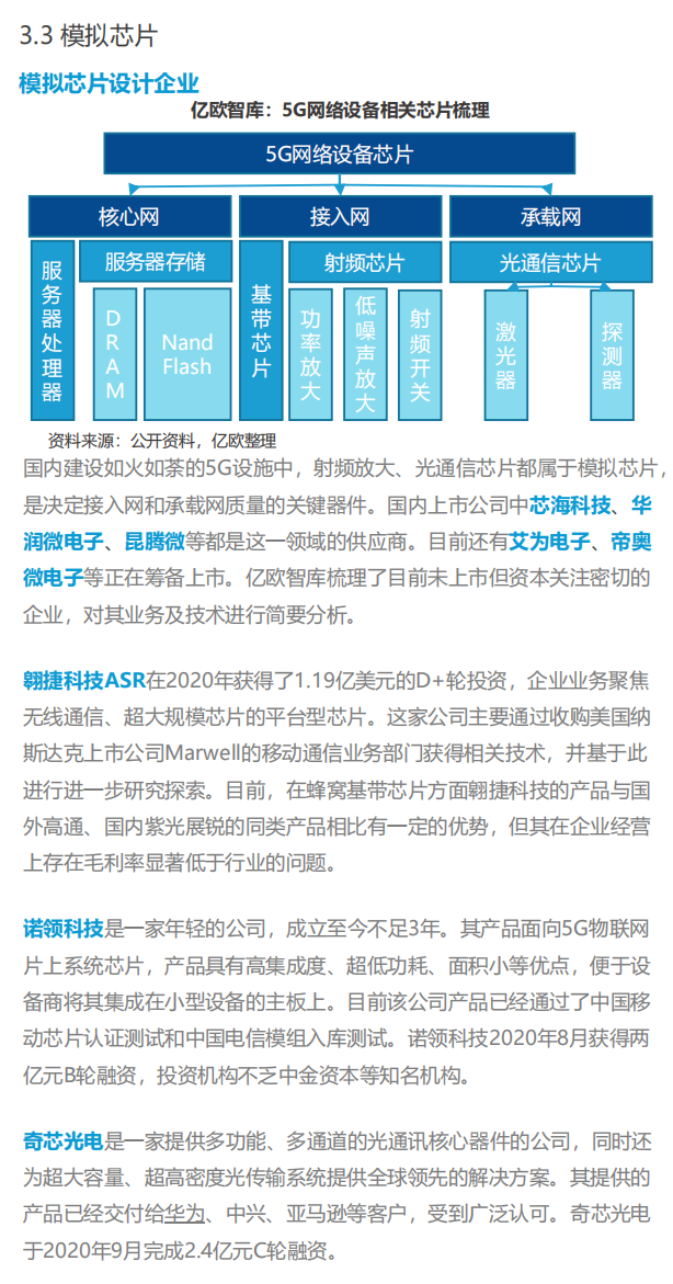 2021中國集成電路行業投資市場研究報告--中國芯片企業洞察的圖24