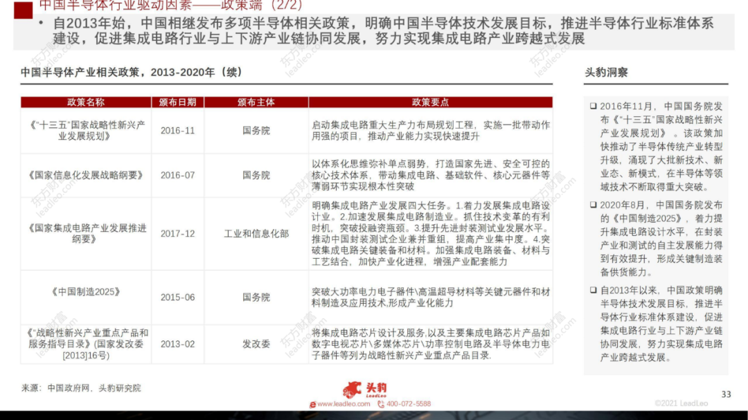 2021年中國(guó)電源管理芯片行業(yè)概覽的圖30