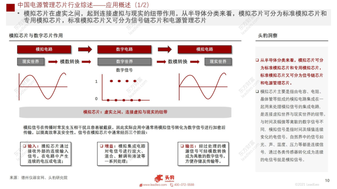 2021年中國(guó)電源管理芯片行業(yè)概覽的圖8
