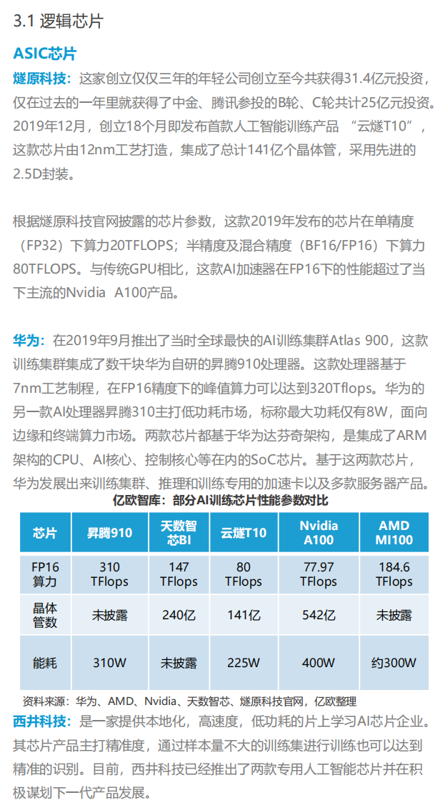 2021中國集成電路行業投資市場研究報告--中國芯片企業洞察的圖15
