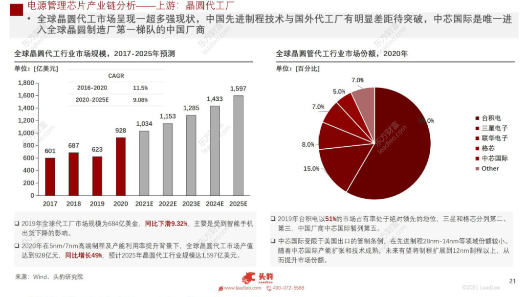 2021年中國(guó)電源管理芯片行業(yè)概覽的圖18