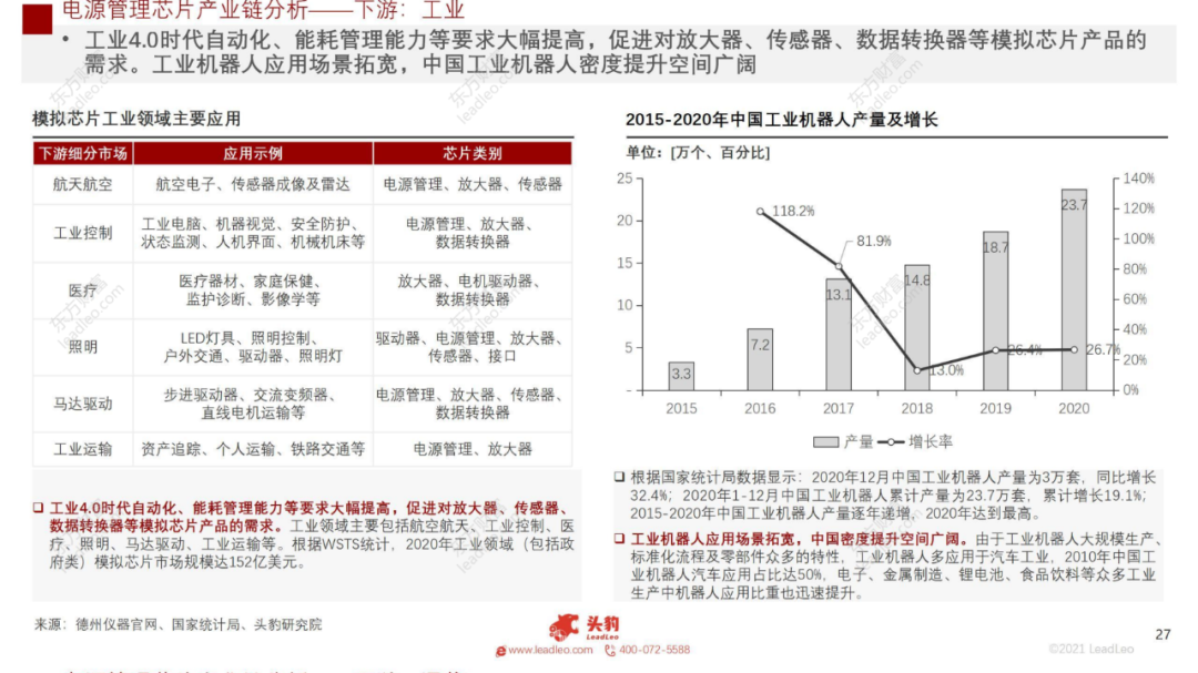2021年中國(guó)電源管理芯片行業(yè)概覽的圖24