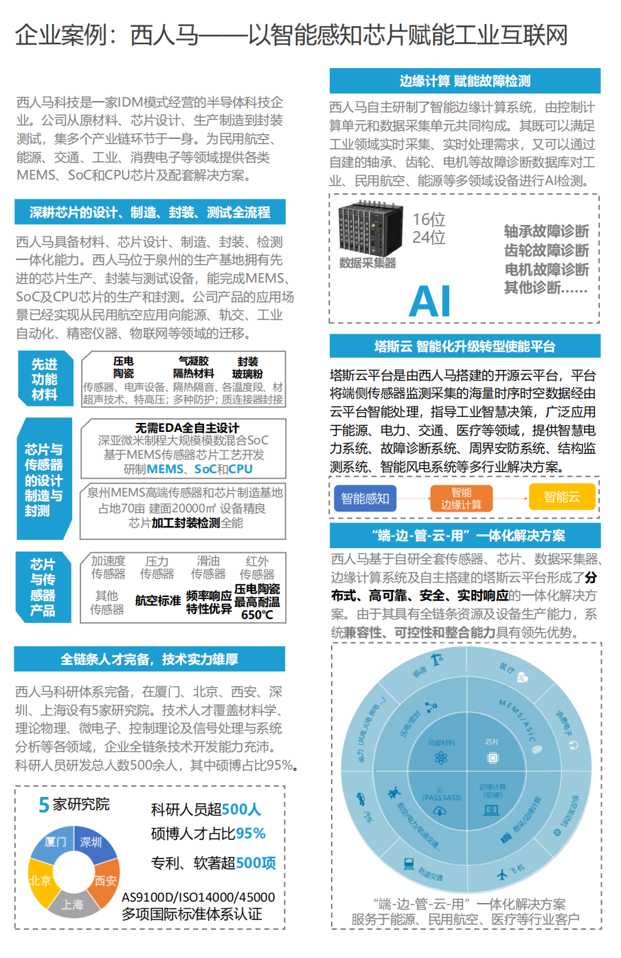 2021中國集成電路行業投資市場研究報告--中國芯片企業洞察的圖28