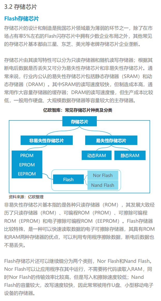 2021中國集成電路行業投資市場研究報告--中國芯片企業洞察的圖17