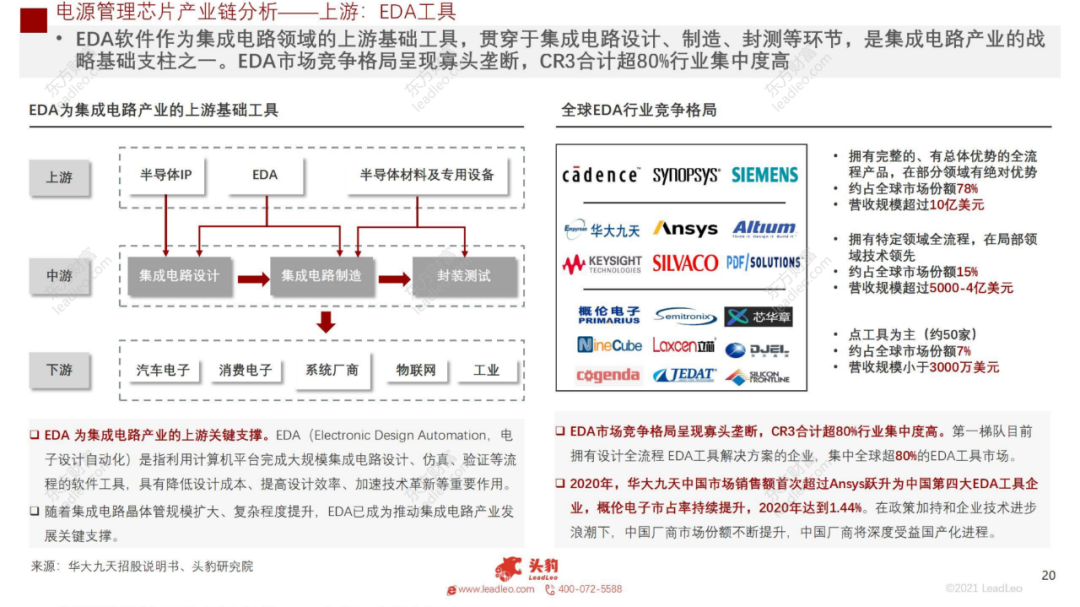 2021年中國(guó)電源管理芯片行業(yè)概覽的圖17
