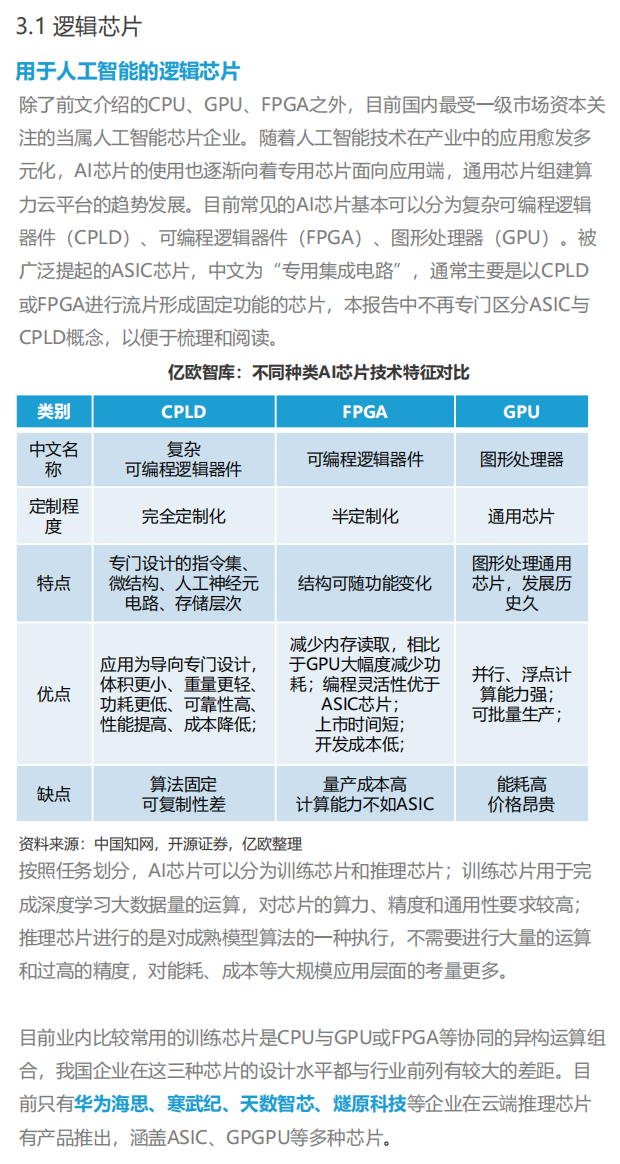 2021中國集成電路行業投資市場研究報告--中國芯片企業洞察的圖12