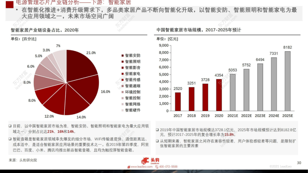 2021年中國(guó)電源管理芯片行業(yè)概覽的圖27