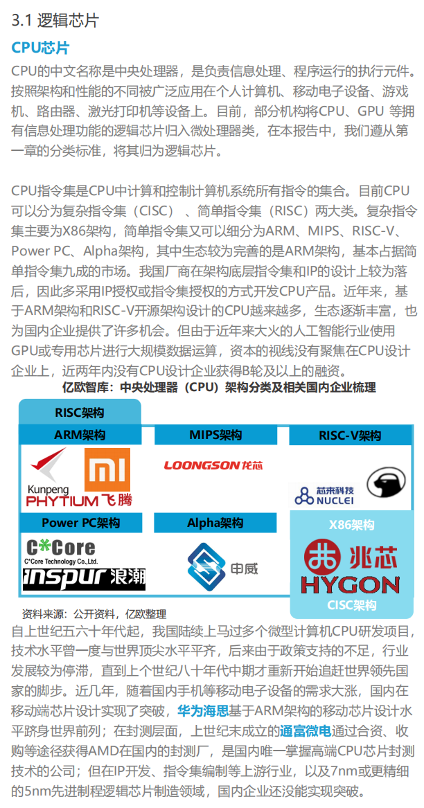 2021中國集成電路行業投資市場研究報告--中國芯片企業洞察的圖6