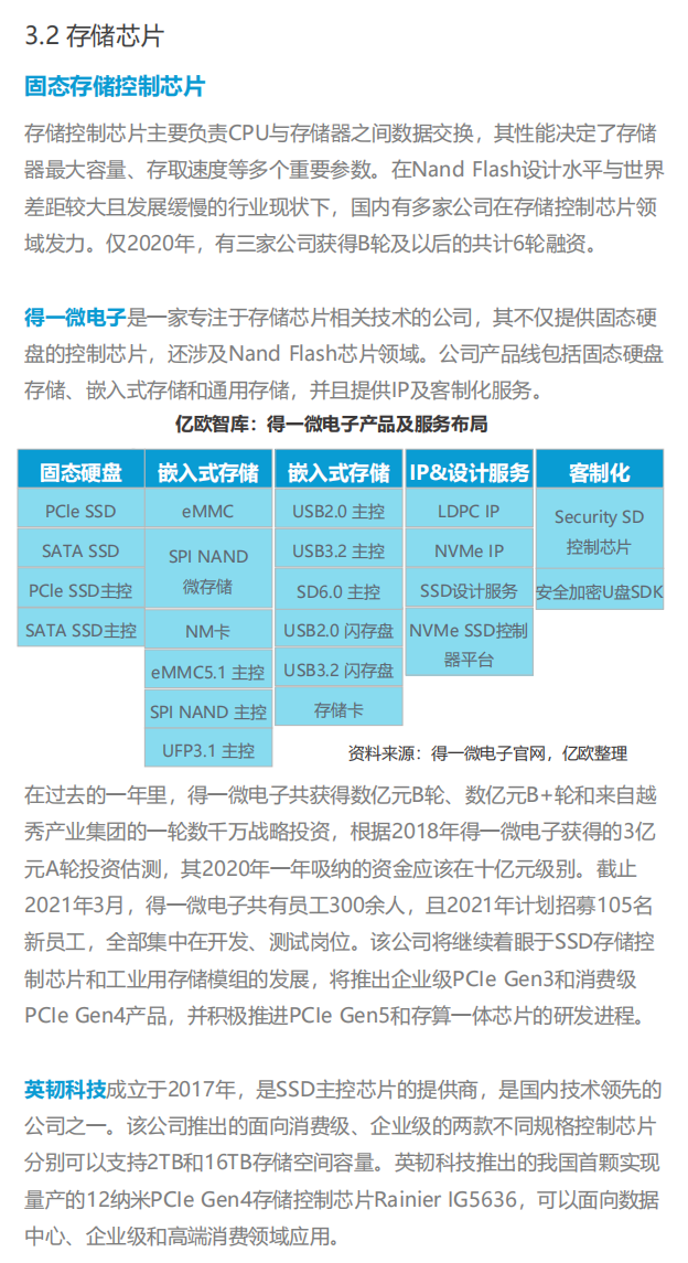 2021中國集成電路行業投資市場研究報告--中國芯片企業洞察的圖21
