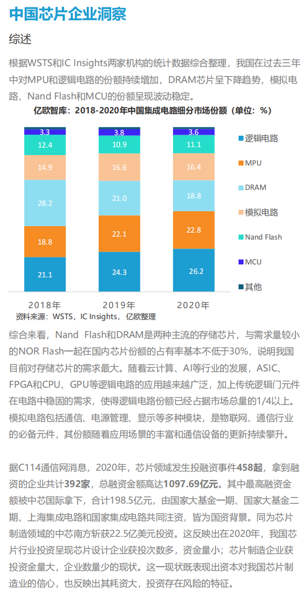 2021中國集成電路行業投資市場研究報告--中國芯片企業洞察的圖4