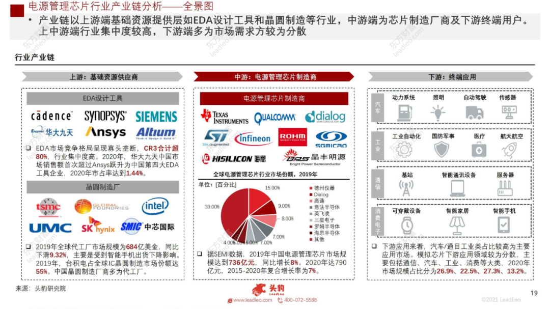 2021年中國(guó)電源管理芯片行業(yè)概覽的圖16