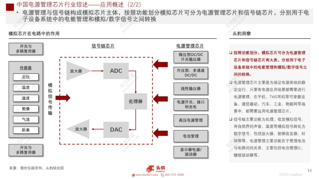 2021年中國(guó)電源管理芯片行業(yè)概覽的圖9