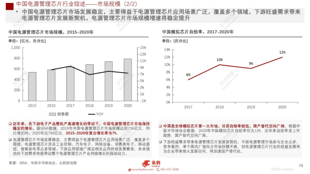 2021年中國(guó)電源管理芯片行業(yè)概覽的圖13