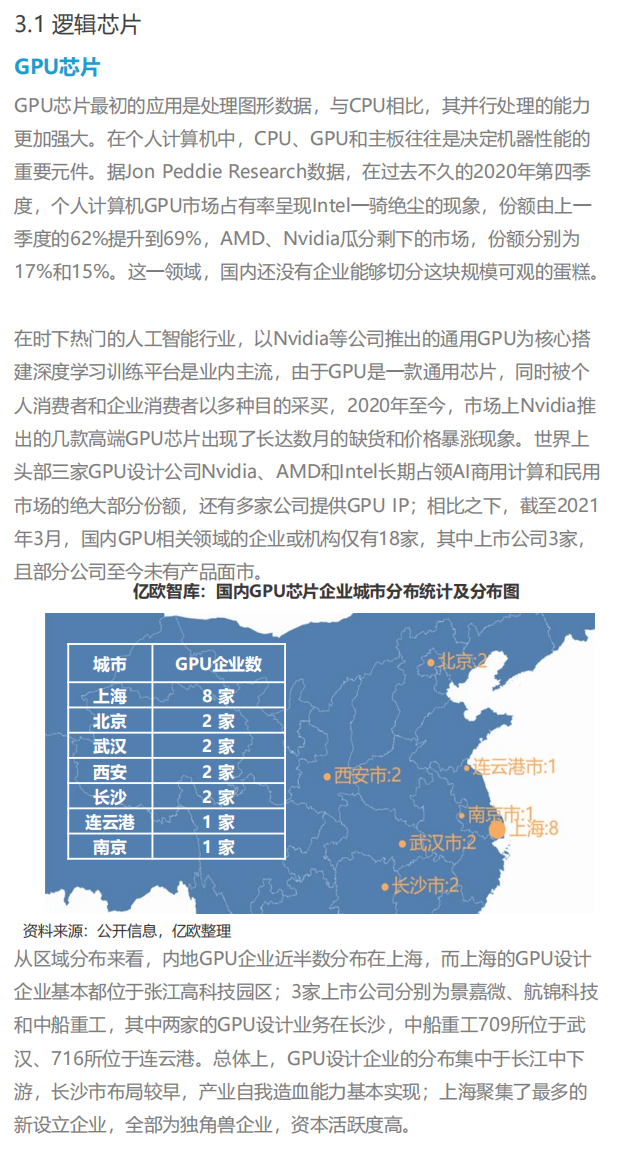 2021中國集成電路行業投資市場研究報告--中國芯片企業洞察的圖7