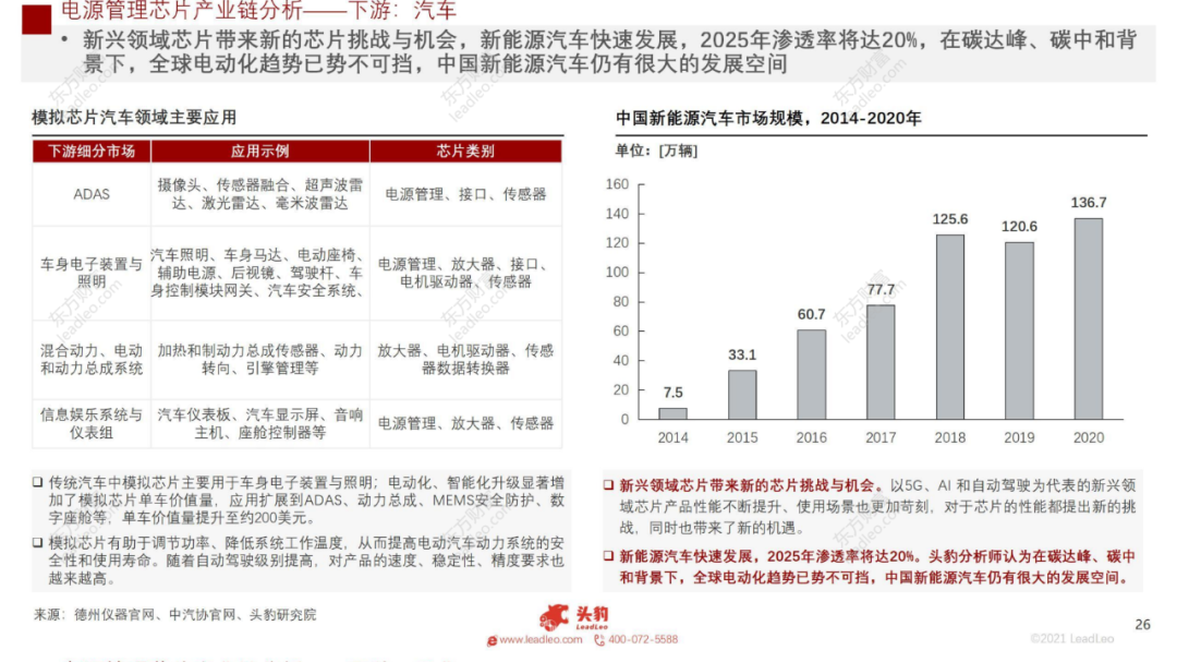 2021年中國(guó)電源管理芯片行業(yè)概覽的圖23