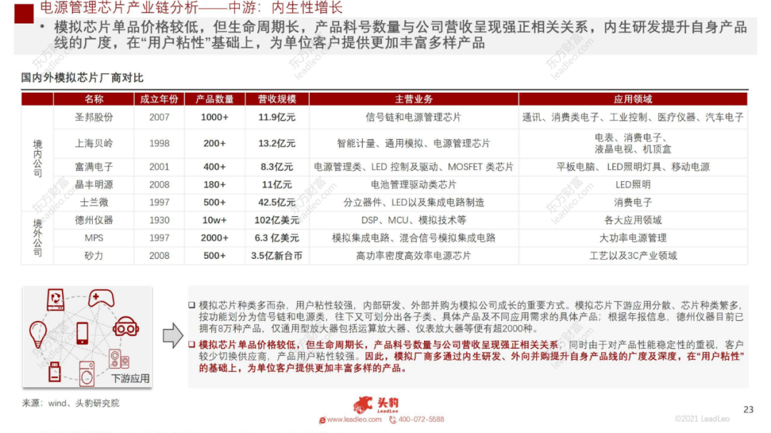 2021年中國(guó)電源管理芯片行業(yè)概覽的圖20