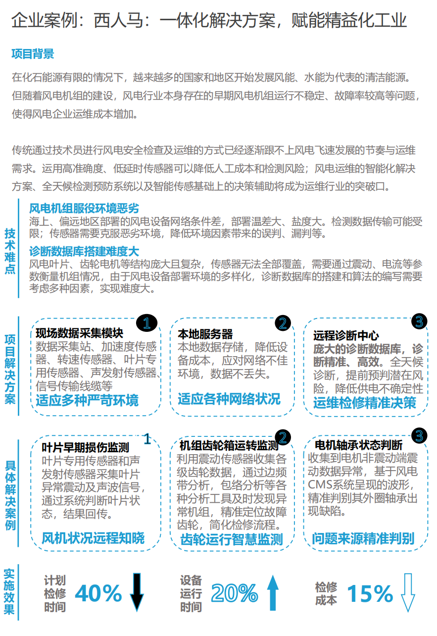 2021中國集成電路行業投資市場研究報告--中國芯片企業洞察的圖29