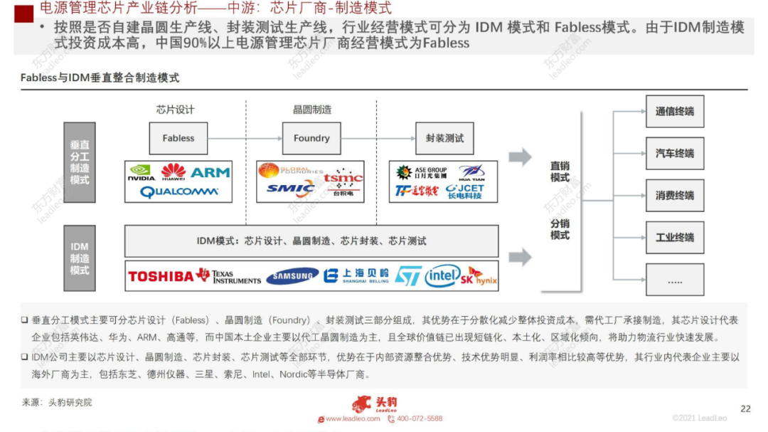 2021年中國(guó)電源管理芯片行業(yè)概覽的圖19
