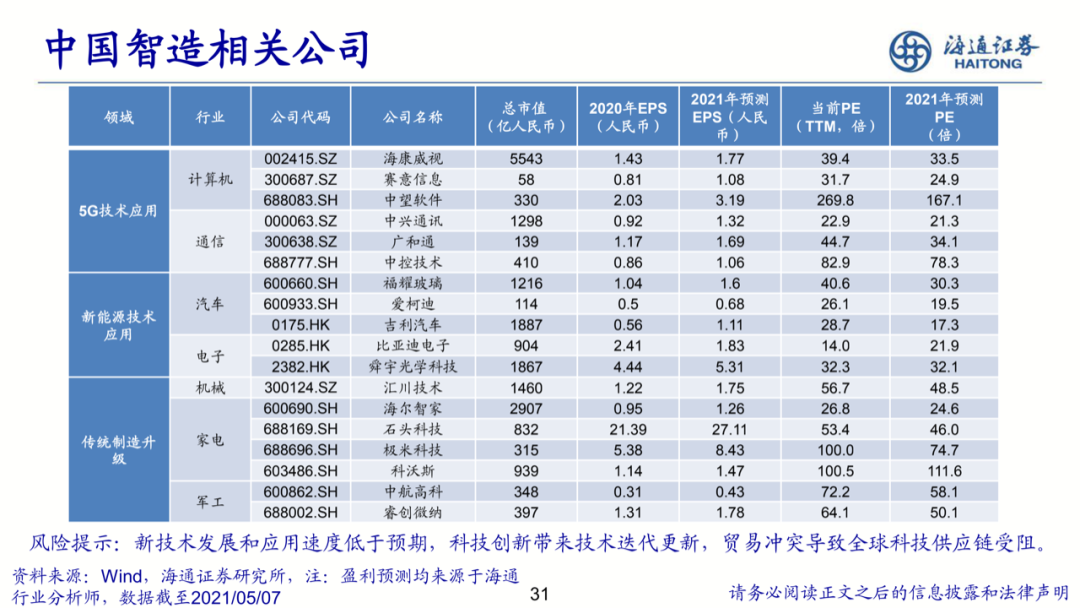 中國智造：智勇兼備，造就未來的圖25