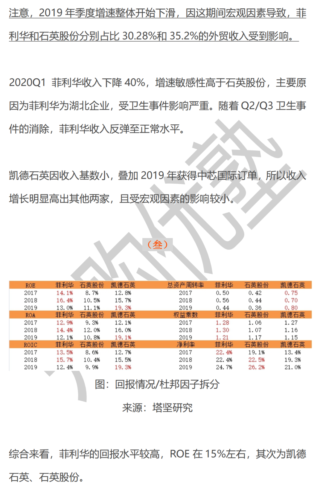 菲利华vs石英股份vs凯德石英：石英玻璃材料产业链深度梳理的图7