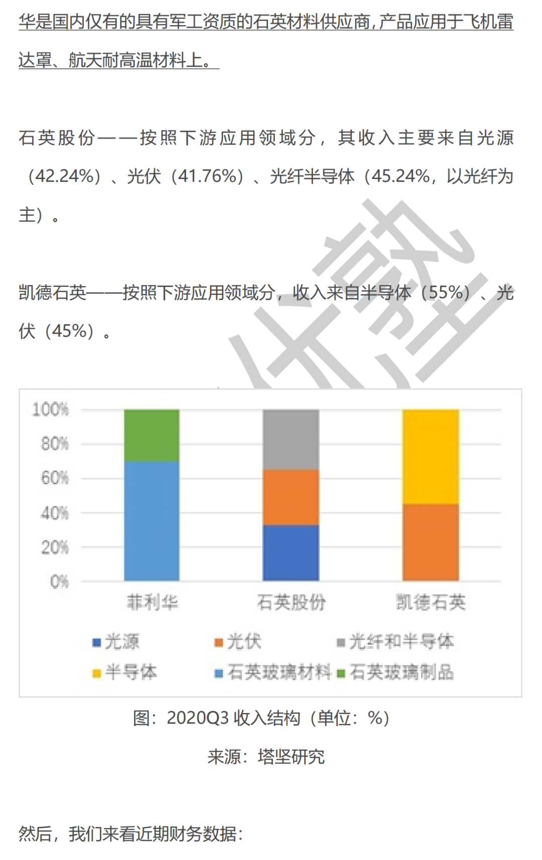 菲利华vs石英股份vs凯德石英：石英玻璃材料产业链深度梳理的图5