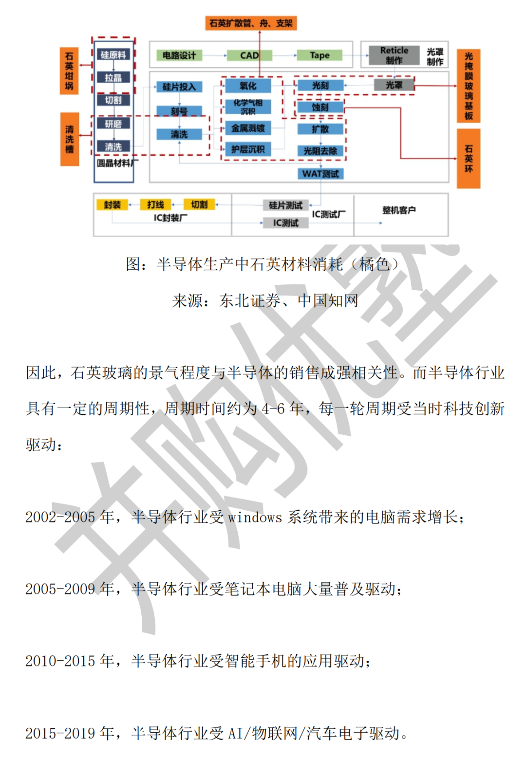 菲利华vs石英股份vs凯德石英：石英玻璃材料产业链深度梳理的图10