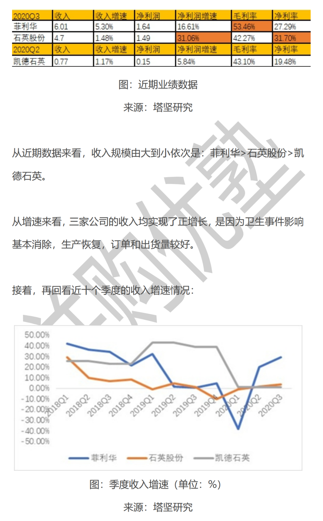菲利华vs石英股份vs凯德石英：石英玻璃材料产业链深度梳理的图6