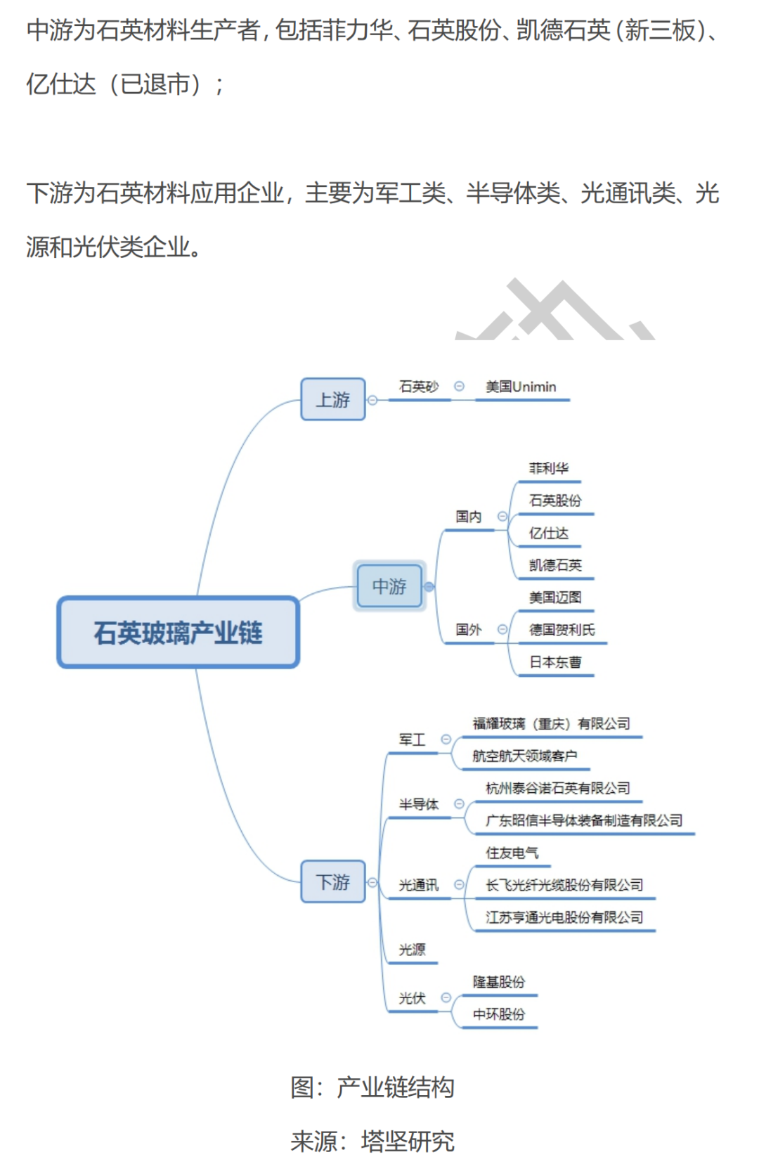 菲利华vs石英股份vs凯德石英：石英玻璃材料产业链深度梳理的图2