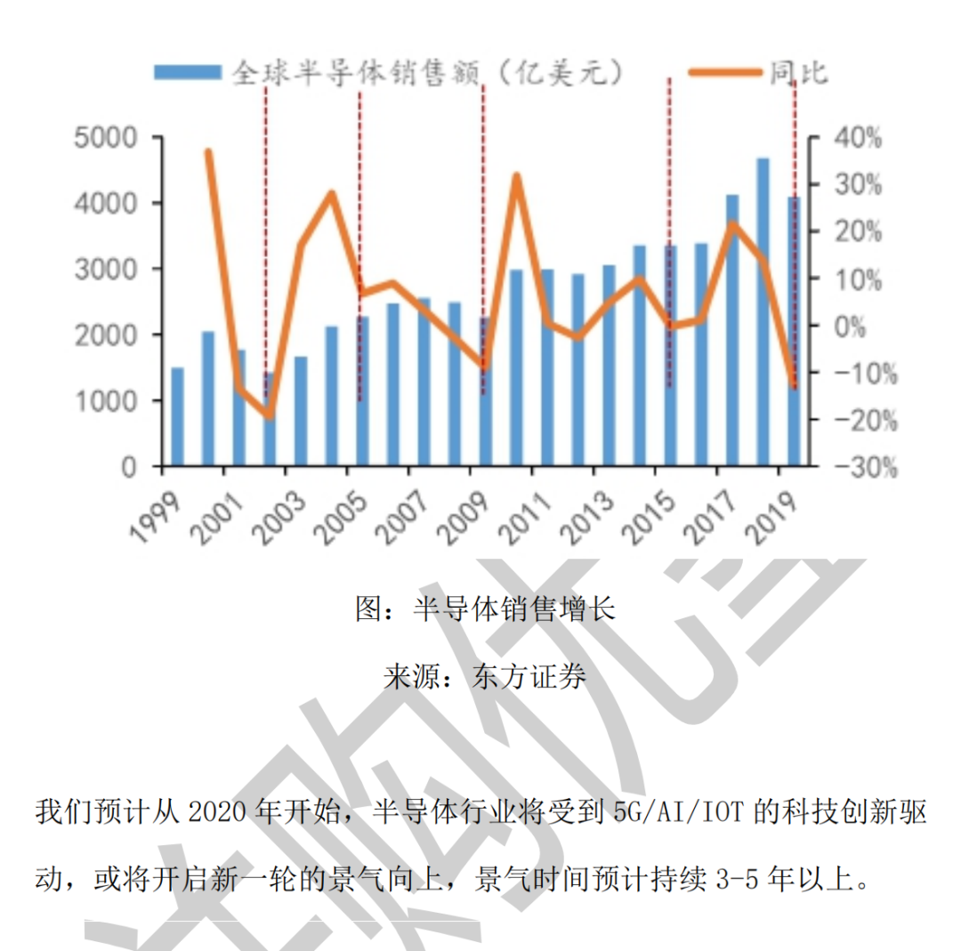 菲利华vs石英股份vs凯德石英：石英玻璃材料产业链深度梳理的图11