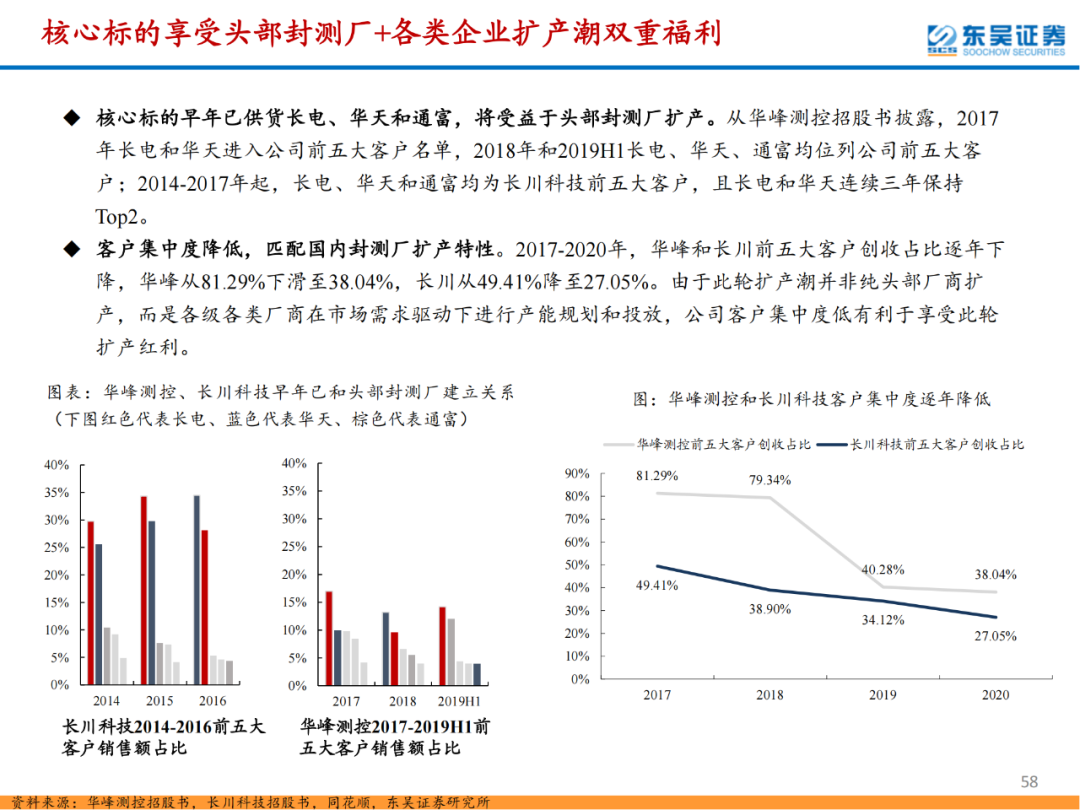半導體檢測設備行業專題報告的圖58
