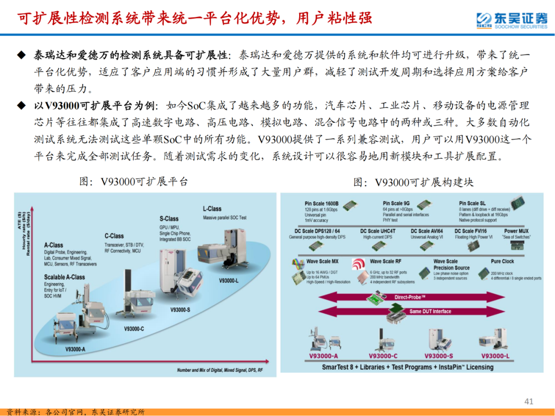 半導體檢測設備行業專題報告的圖41