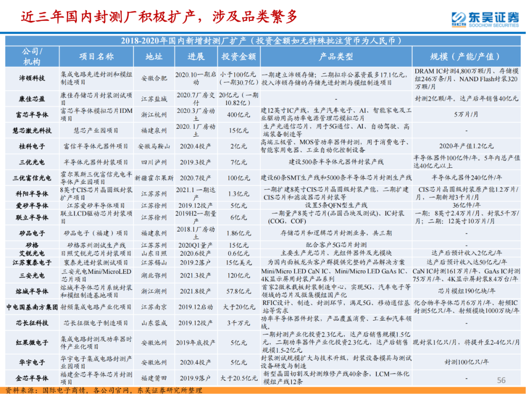 半導體檢測設備行業專題報告的圖56