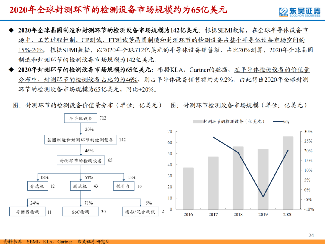 半導體檢測設備行業專題報告的圖24