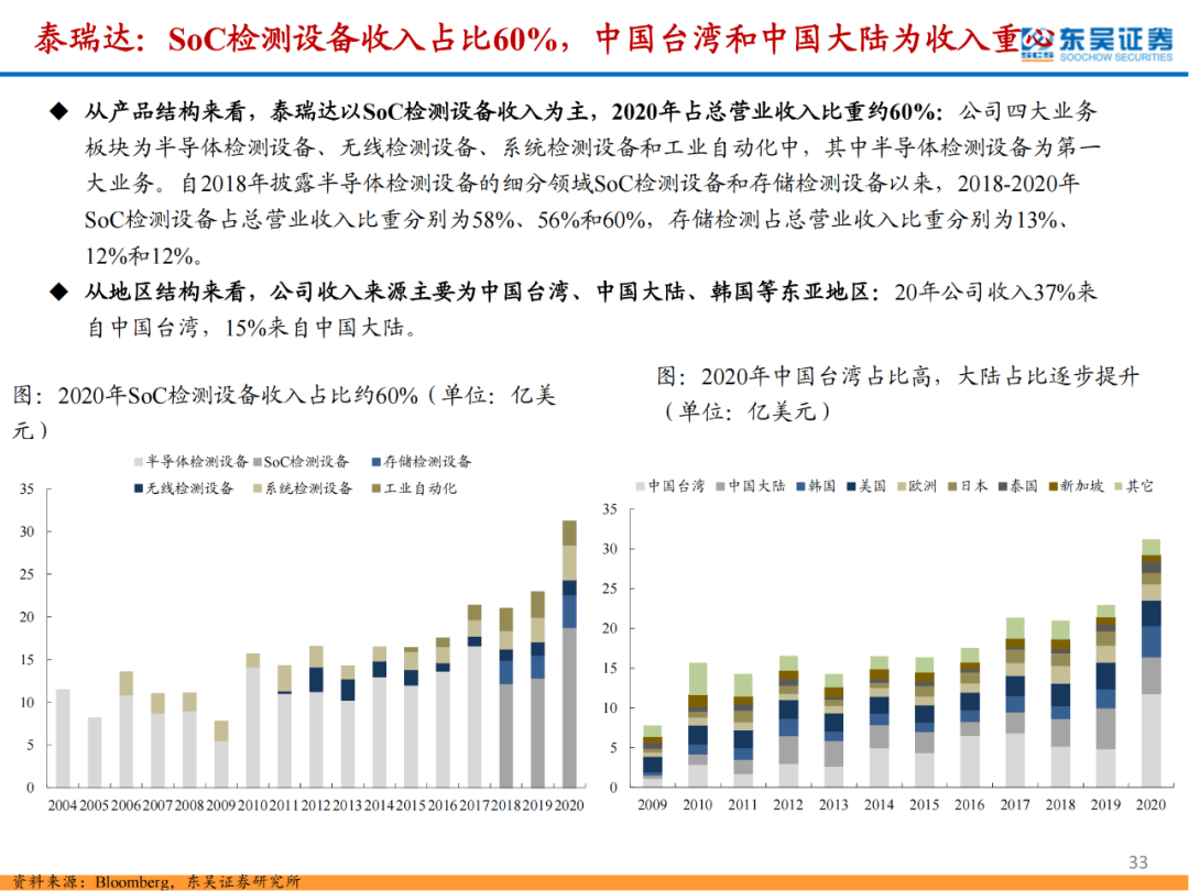 半導體檢測設備行業專題報告的圖33