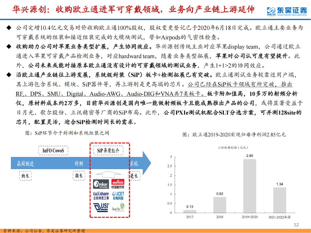 半導體檢測設備行業專題報告的圖52